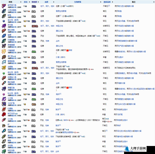 泰拉瑞亚游戏中如何获取及评价剧毒鱼