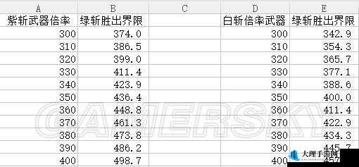 怪物猎人XX钝器技能伤害倍率与计算方式详解