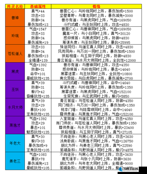 诛仙手游玲珑阵灵情缘属性全面解析