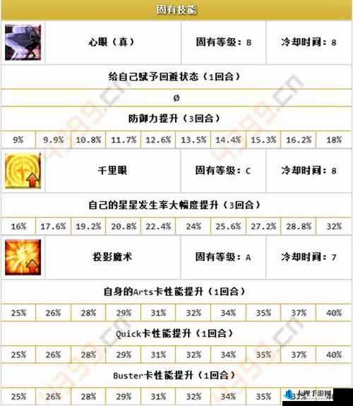 命运冠位指定，Fatego剑阶英灵强度排行解析